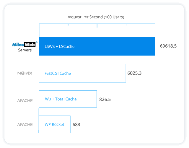 Make Your Site Run 100x Faster | PowerlabHosting